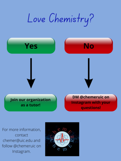 A poster with a periwinkle background. The top of the poster includes large text with the phrase "Love Chemistry?" followed by a green box with "Yes" below the text on the left and a red box with "No" on the right. The green box is followed by a black arrow leading to text "Join our organization as a tutor" and the red box is followed by an arrow leading to text "DM (direct message) @chemeruic on Instagram". The bottom of the poster includes the ChemER logo, a black box with semicircular ChemER around an atomic symbol overlayed with an Electrocardiogram symbol. Text urges readers to email chemer@uic.edu and follow the account on social media.