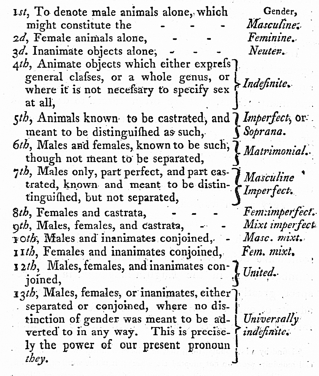 James Anderson thought English should have thirteen genders