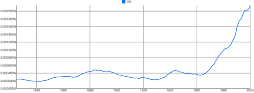 okusngram Google ngram for OK