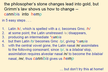 hemp.png Grimm's law shows cannibis and hemp are the same word