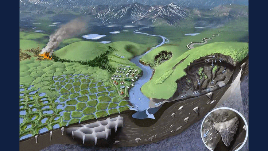 An illustration shows some of the ways permafrost affects the Arctic landscape. Illustration by Victor O. Leshyk