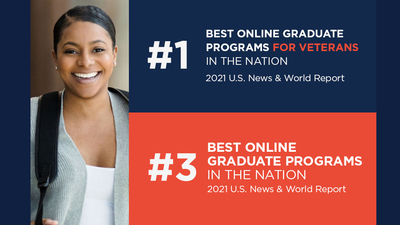 graphic with text indicating #1 ranking in online grad programs for veterans, #3 overall for online graudate programs