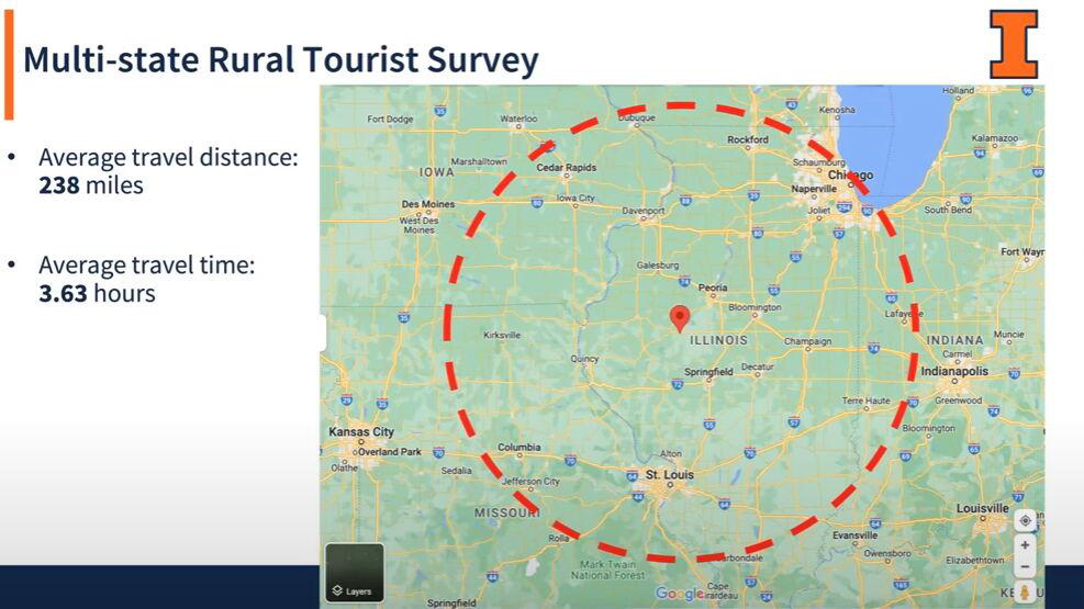 slide shown by Professor Sharon Zou during an online presentation on rural tourism in Illinois