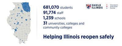 Map of Illinois with plotpoints and 681,070 students; statistics of students, staff and schools served; Helping Illinois reopen safely
