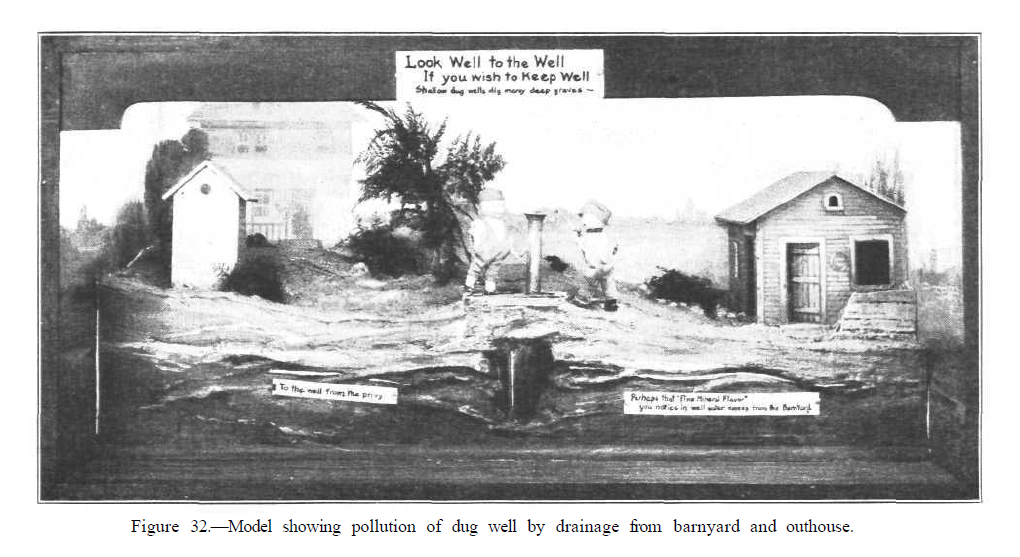 1914 well contamination display