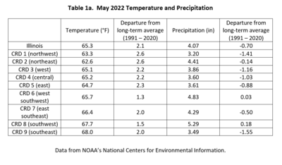 Table 1a.  May 2022 Temperature and Precipitation Summaries